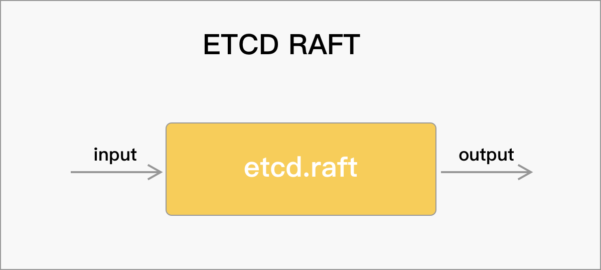 etcd-raft